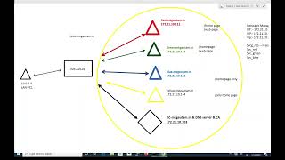 05 How to Configure Content Switching [upl. by Yentruoc]