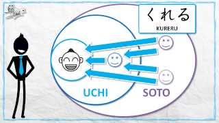 To give and to receive in Japanese learn agerukurerumorau あげる・くれる・もらう JLPT N5 [upl. by Soinski]