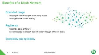 Bluetooth Low Energy Mesh Features and Applications [upl. by Hanahsuar480]