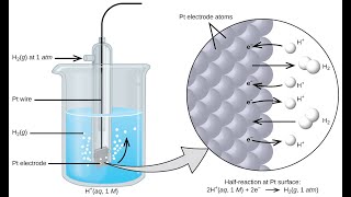 Pile électrochimique Electrode standard à Hydrogène Partie 4 [upl. by Ramses]