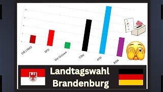 Landtagswahl Brandenburg WER wird regieren 4 [upl. by Notnert]