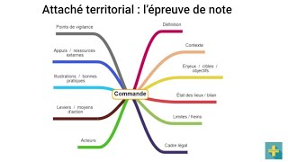 3 conseils pour réussir la note de synthèse attaché territorial [upl. by Mccallum817]