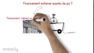 Financement de leconomie [upl. by Candless]