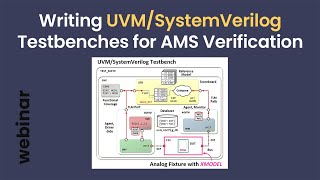 Writing UVMSystemVerilog Testbenches for AnalogMixedSignal Verification [upl. by Monarski]