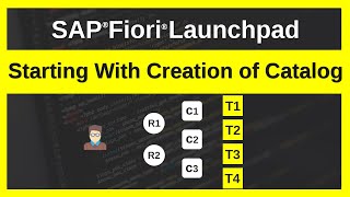 Fiori Launchpad  Starting With Creation of Catalog [upl. by Kwan]