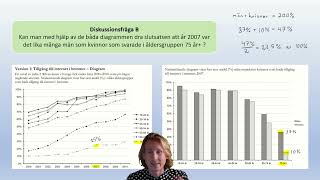 Muntliga nationella Åk 9 Diagram Procent Anivå [upl. by Aicirtap]