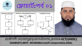 ICT TOPICFLOW CHART EPOSIDE01  ENGRMD ABDULLAH AL ISLAM [upl. by Samohtnhoj225]