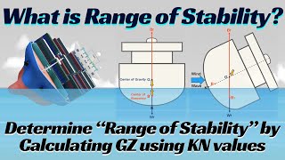 Ship Range of Stability Using KN Values to Determine GZ and Construct the Stability Curve [upl. by Atla]