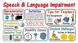 Speech Language Impairment Students with Disabilities [upl. by Lenz361]