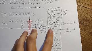 MidActs Dispensationalism chart [upl. by Releyks596]