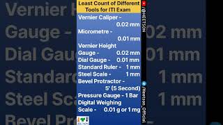 Least Count of Different Instruments Vernier Caliper Micrometer Height Gauge Dial Ruler [upl. by Oona]