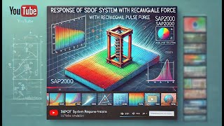 SAP2000 Tutorial  Response of Undamped SDOF System under Rectangular Pulse Force [upl. by Emile]