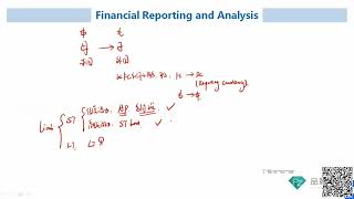 CFA二级｜财报PZ｜M3 Multinational Operations｜3 Translation approaches amp Current Rate Method [upl. by Milburn]