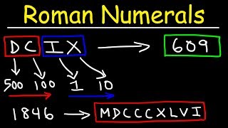 Roman Numerals Explained With Many Examples [upl. by Hoj]