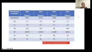 Using SvO2 to estimate cardiac output [upl. by Meredith717]