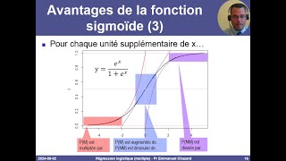 Régression logistique multiple  principes exemples interprétation [upl. by Ailehs]