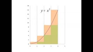 Cálculo Integral 01Área bajo una curva Area under a curve [upl. by Akinat]