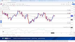 US CPI Preview  July 10 2024 [upl. by Giovanni]