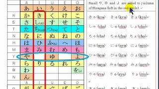 Japanese Pronunciation rules Pronunciatin Rules  Chooon  Sokuon  Yooon  Devoiced vowels [upl. by Imaj]