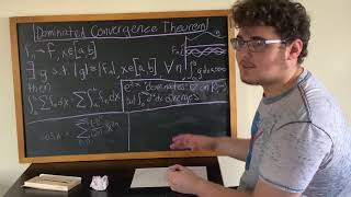 Dominated Convergence Theorem [upl. by Basile57]