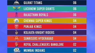 IPL Points Table Match by Match  Ipl Champions  IPL 2023  IPL Highlights [upl. by Jenette]