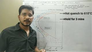 Part2  TTT Diagram Superimposition of Isothermal Cooling Curve  Material Science  GATE  IES [upl. by Nallak]