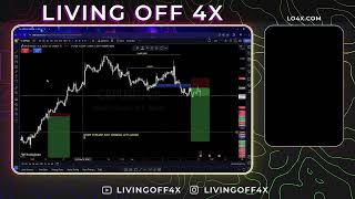 NY LIVE TRADING SESSION [upl. by Ranger963]