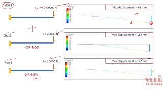 Abaqus CAE  multi step Analysis [upl. by Akkimat213]