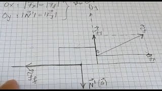 Mișcarea unui corp sub acțiunea mai multor forțe  Explicaţii [upl. by Nyladnek]