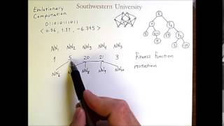 Evolutionary Computation Overview of Core Concepts [upl. by Newkirk]