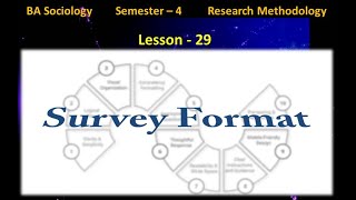 Lesson 29  Survey Format Meaning Steps Types Advantages and Limitations [upl. by Marylin]