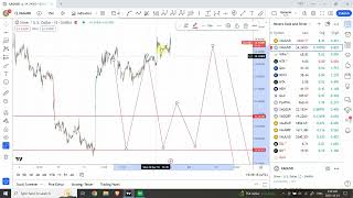 Elliott wave analysis of GOLD and SILVER  Bearish Thursday and Friday  Dec 21 2023 [upl. by Readus]