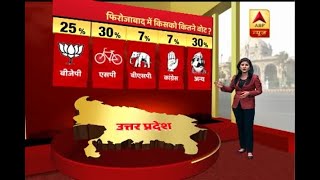 UP Civic Elections Exit Poll BJP set for huge victory [upl. by Ordnael]