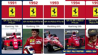 Jean Alesi career 19892001 [upl. by Alih]