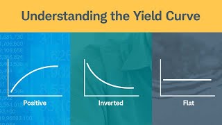 Understanding the Yield Curve [upl. by Dean]