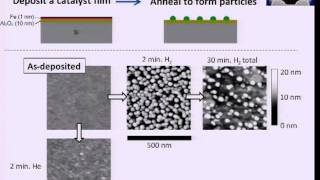 Nanomanufacturing 13  Heterogeneous nucleation and reaction kinetics [upl. by Onifur]