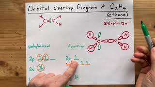 Orbital Overlap Diagram for C2H4 Ethene  acetylene double bond [upl. by Lali]