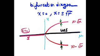 Lec 24 624 Math Cont on Bifurcation Theory [upl. by Meldon847]