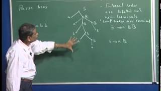 Mod01 Lec21 Languages generated by a cfg leftmost derivation more examples of cfgs and cfls [upl. by Nrubliw]