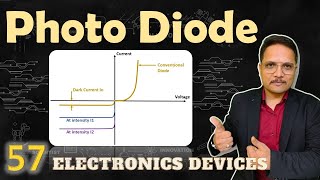 Photo Diode Symbol Basics Working Characteristics Applications Pros amp Cons Explained [upl. by Robins]