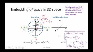 L72 Bloch Sphere and Rotations [upl. by Aitra658]