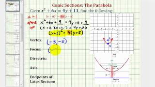 Ex 4 Conic Section Parabola with Vertical Axis and Requires Completing the Square Up [upl. by Gitt]