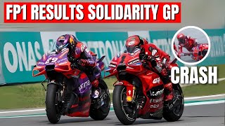 FP1 Solidarity GP Results  FP1 Solidarity GP solidaritygp [upl. by Lewiss]