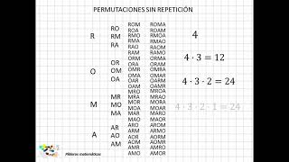 05 Permutaciones sin repetición [upl. by Chretien]