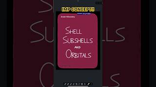 What are shellssubshells amporbitalsdubai chemsitry iitjee neet usa quantum learnindiacbse [upl. by Terrell]