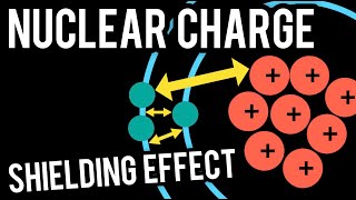 Nuclear Charge Shielding Effect amp Effective Nuclear Charge Singapore A Level H2 Chemistry [upl. by Venditti]