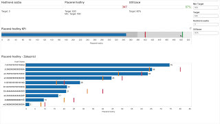 K čemu vám může být datová analytika dobrá [upl. by Eirret]