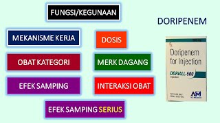 APA ITU OBAT DORIPENEM [upl. by Teodorico90]