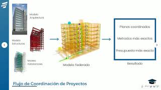 M20202 Coordinador de Proyectos BIM [upl. by Yesteb]