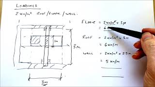 How to do a steel beam calculation  Part 1  Loadings [upl. by Diaz]